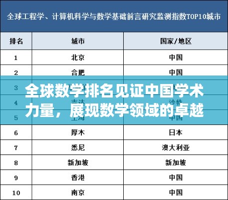 全球数学排名见证中国学术力量,展现数学领域的卓越影响力