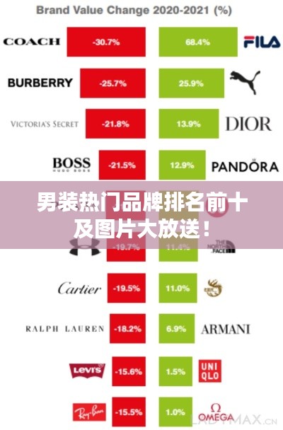男装热门品牌排名前十及图片大放送!