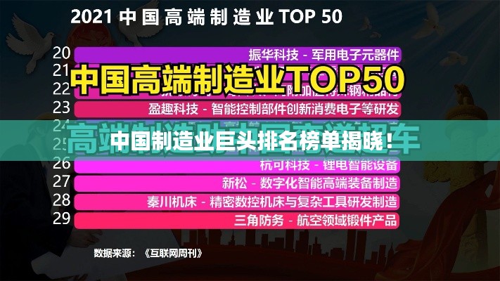 中国制造业巨头排名榜单揭晓!