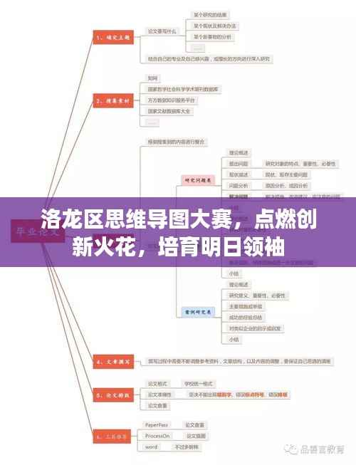洛龙区思维导图大赛,点燃创新火花,培育明日领袖