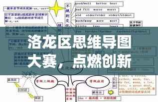 洛龙区思维导图大赛,点燃创新火花,培育明日领袖