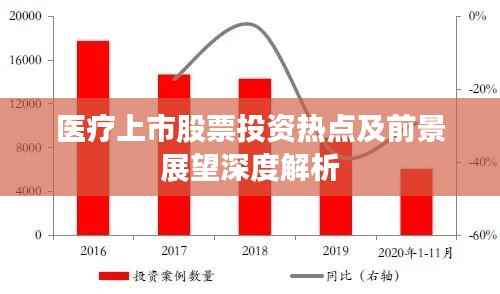 医疗上市股票投资热点及前景展望深度解析
