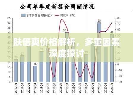 肤倍爽价格解析,多重因素深度探讨