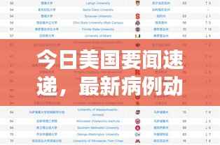 今日美国要闻速递,最新病例动态、政策调整与经济趋势综述