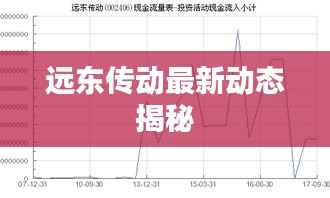 远东传动最新动态揭秘