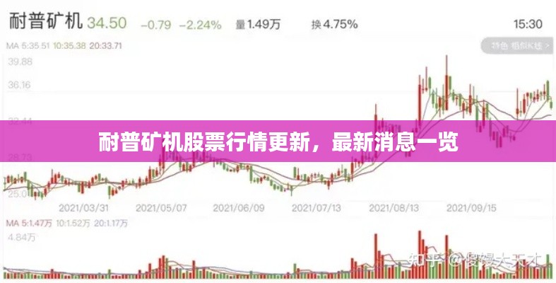 耐普矿机股票行情更新,最新消息一览