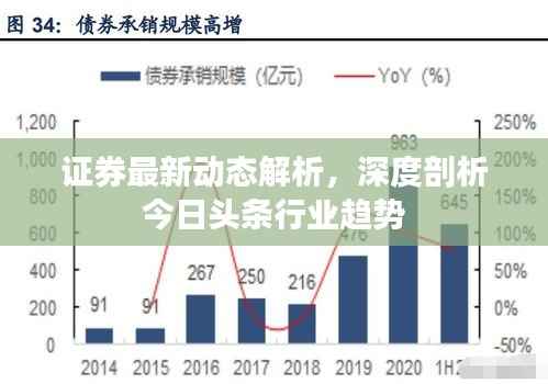 证券最新动态解析,深度剖析今日头条行业趋势