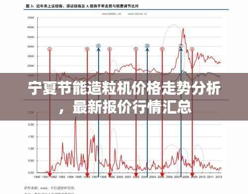 宁夏节能造粒机价格走势分析,最新报价行情汇总