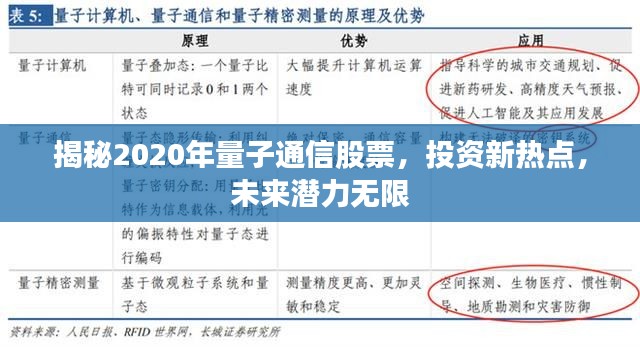 揭秘2020年量子通信股票,投资新热点,未来潜力无限