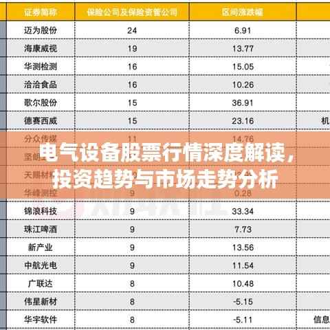 电气设备股票行情深度解读，投资趋势与市场走势分析