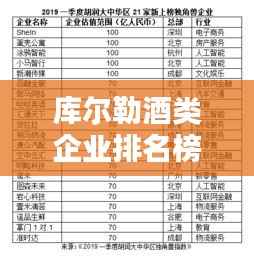 库尔勒酒类企业排名榜单揭晓!看哪家酒企独占鳌头