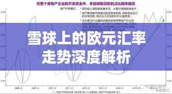 雪球上的欧元汇率走势深度解析