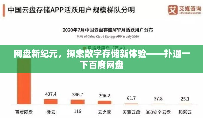 网盘新纪元,探索数字存储新体验——扑通一下百度网盘