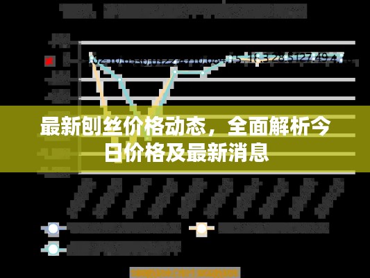 最新刨丝价格动态,全面解析今日价格及最新消息