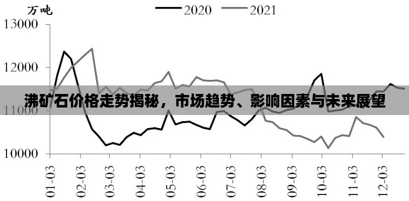 沸矿石价格走势揭秘，市场趋势、影响因素与未来展望