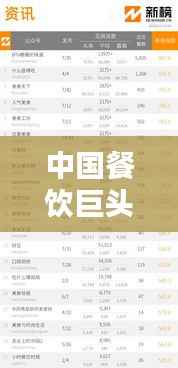 中国餐饮巨头TOP10榜单揭晓!