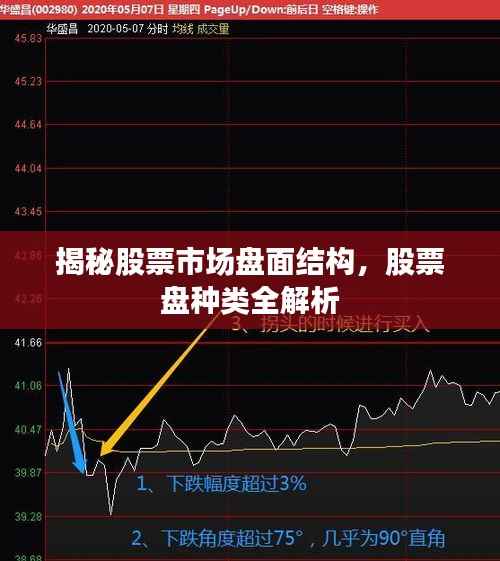 揭秘股票市场盘面结构,股票盘种类全解析