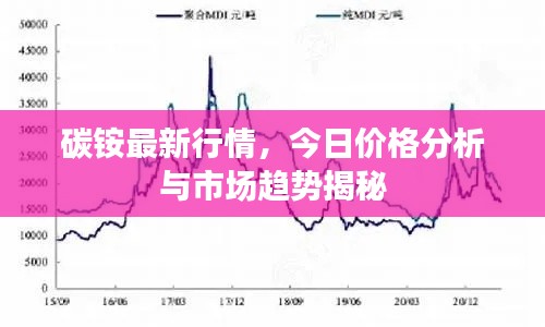 碳铵最新行情,今日价格分析与市场趋势揭秘