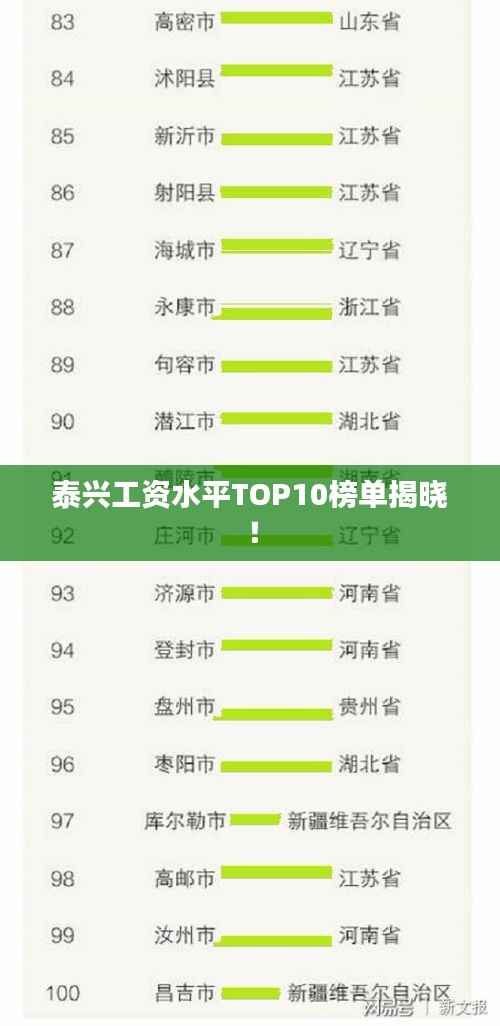 泰兴工资水平TOP10榜单揭晓!