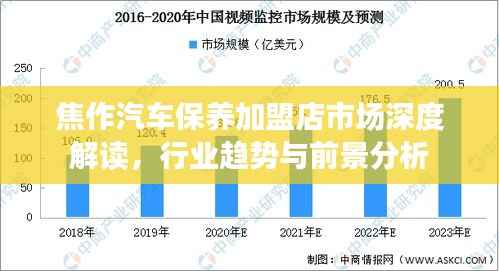 焦作汽车保养加盟店市场深度解读,行业趋势与前景分析