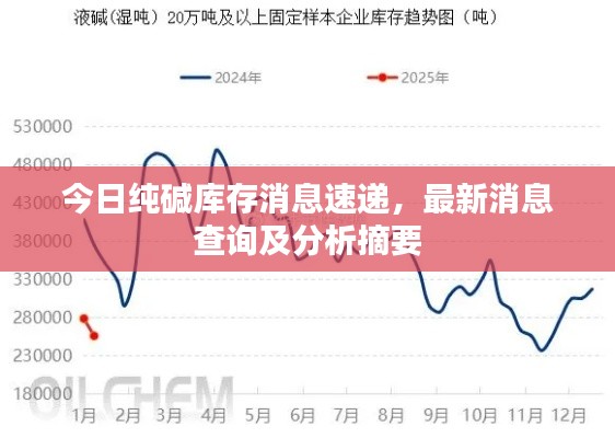 今日纯碱库存消息速递,最新消息查询及分析摘要