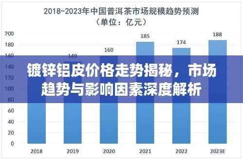 镀锌铝皮价格走势揭秘,市场趋势与影响因素深度解析