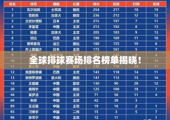 全球排球赛场排名榜单揭晓!