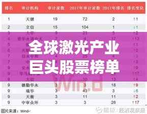 全球激光产业巨头股票榜单及市场影响力揭秘
