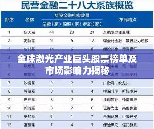 全球激光产业巨头股票榜单及市场影响力揭秘