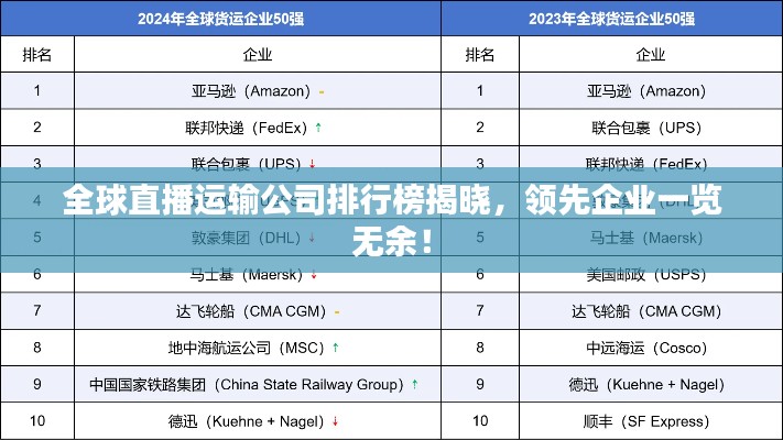 全球直播运输公司排行榜揭晓,领先企业一览无余!