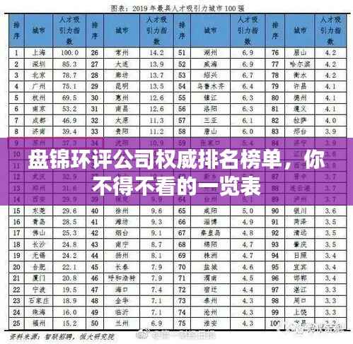 盘锦环评公司权威排名榜单,你不得不看的一览表