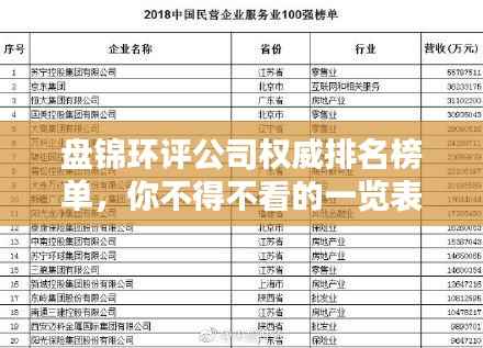 盘锦环评公司权威排名榜单,你不得不看的一览表