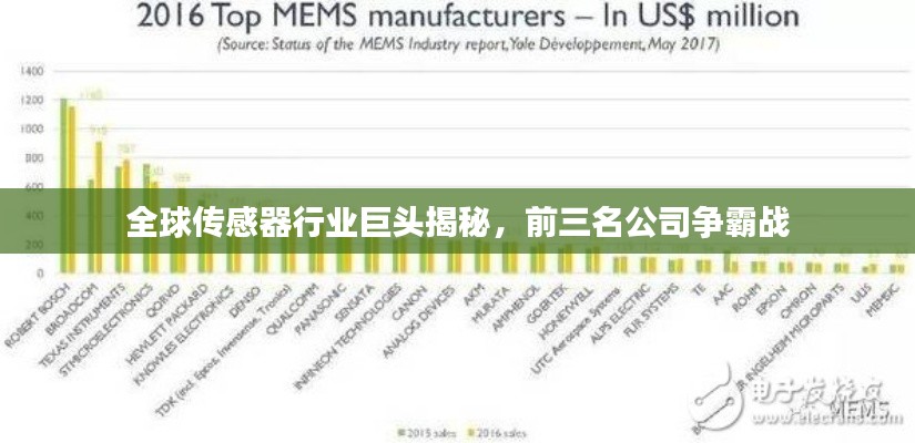 全球传感器行业巨头揭秘,前三名公司争霸战
