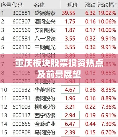 重庆板块股票投资热点及前景展望