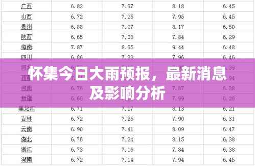 怀集今日大雨预报,最新消息及影响分析