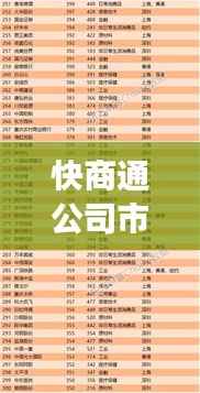快商通公司市值排名及市场影响力不容小觑