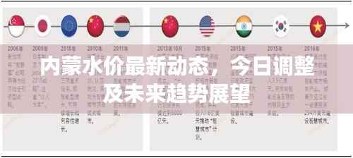 内蒙水价最新动态,今日调整及未来趋势展望