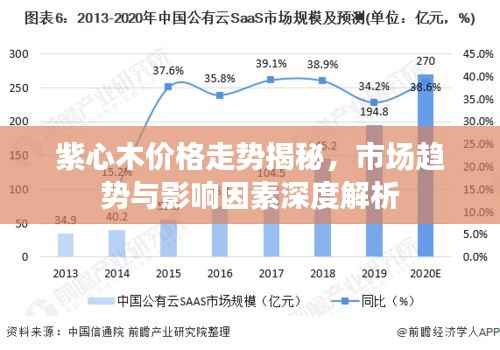 紫心木价格走势揭秘,市场趋势与影响因素深度解析