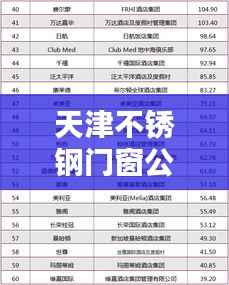 天津不锈钢门窗公司排名TOP榜，权威榜单揭秘！