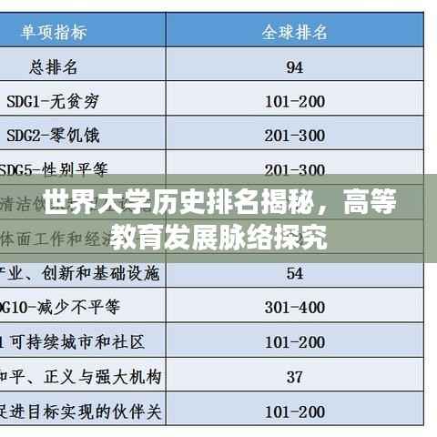 世界大学历史排名揭秘,高等教育发展脉络探究