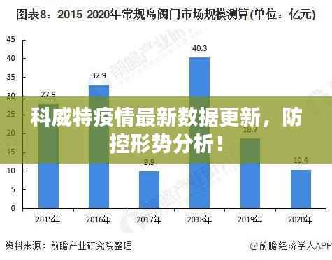 科威特疫情最新数据更新,防控形势分析!