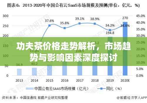 功夫茶价格走势解析,市场趋势与影响因素深度探讨