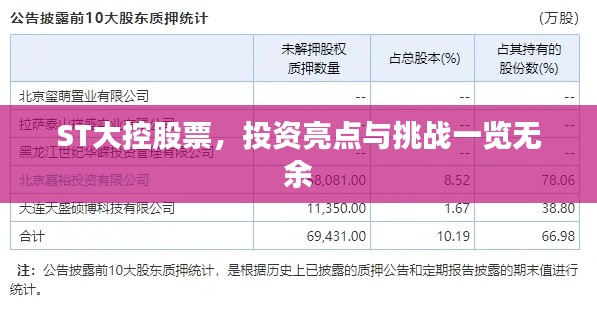 ST大控股票,投资亮点与挑战一览无余