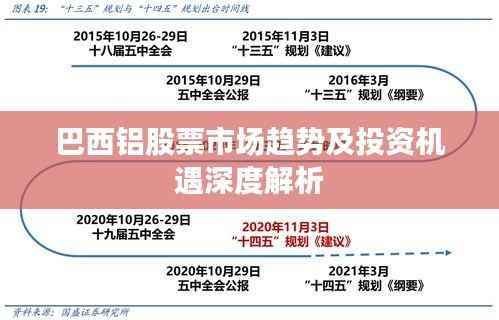 巴西铝股票市场趋势及投资机遇深度解析