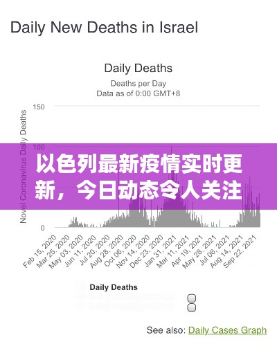 以色列最新疫情实时更新,今日动态令人关注