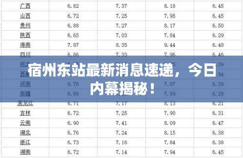 宿州东站最新消息速递,今日内幕揭秘!