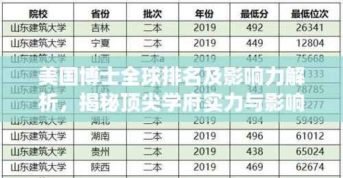 美国博士全球排名及影响力解析,揭秘顶尖学府实力与影响力!