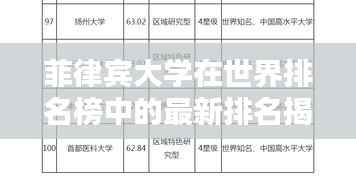 菲律宾大学在世界排名榜中的最新排名揭晓