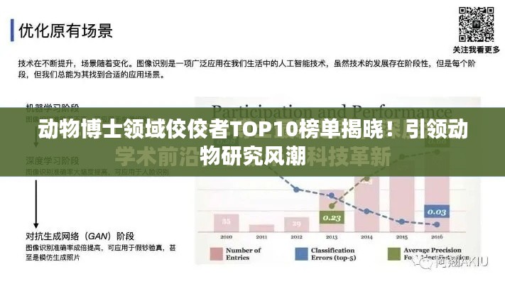动物博士领域佼佼者TOP10榜单揭晓!引领动物研究风潮