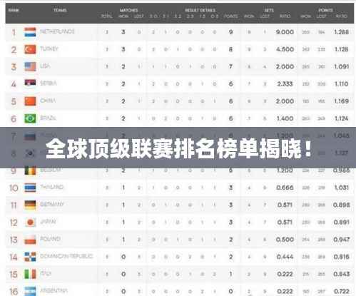 全球顶级联赛排名榜单揭晓!